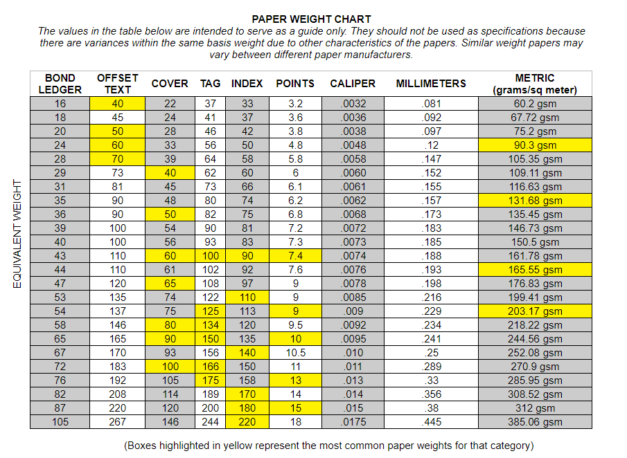 paper weight converter